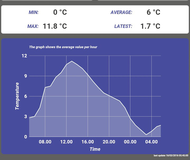 Zadimljivavanje voćnjaka kao mera zaštite od ranih prolećnih mrazeva